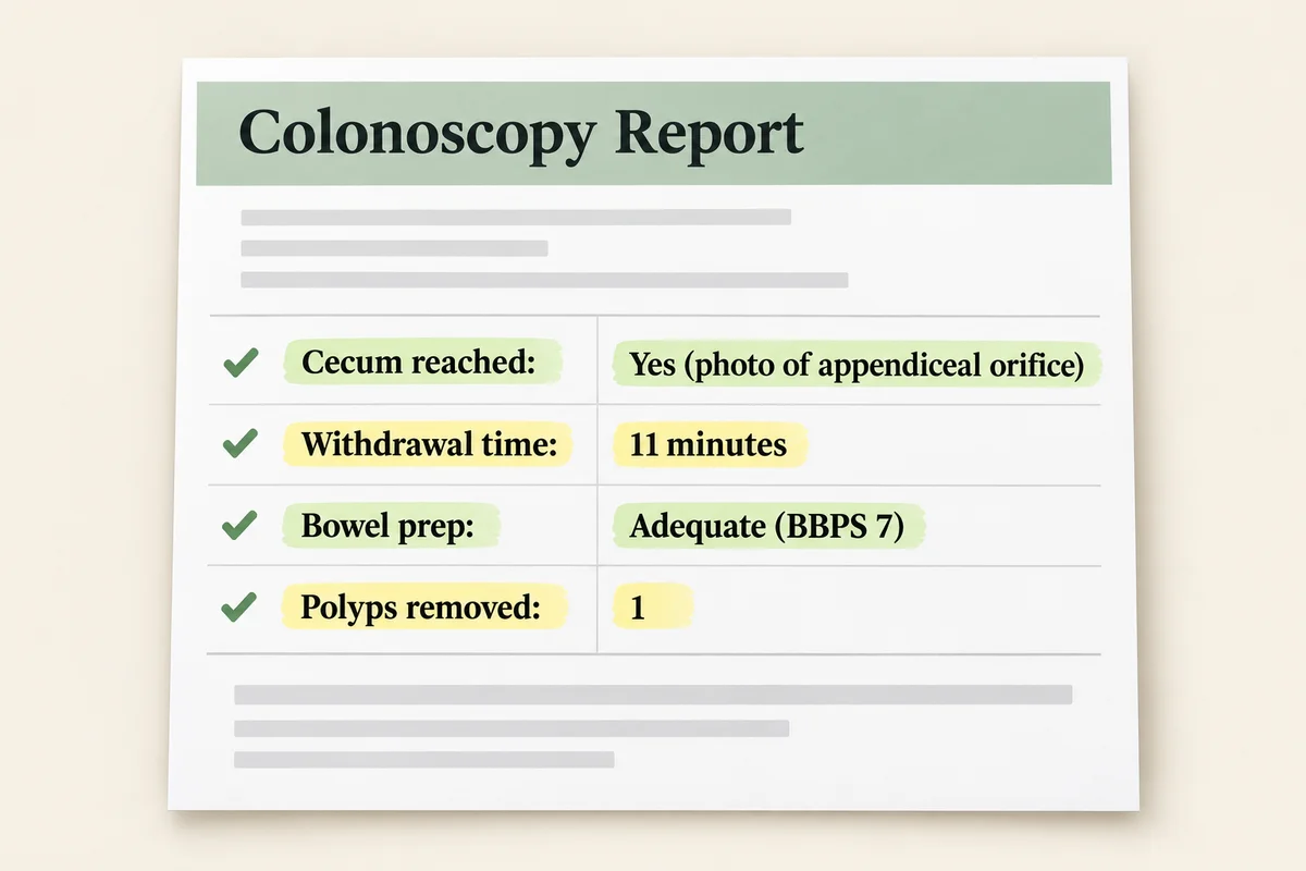 Sample colonoscopy report with four lines highlighted: cecum reached, withdrawal time, bowel prep and polyps removed