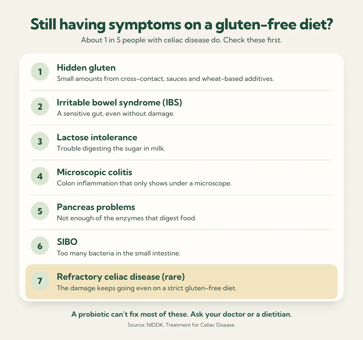 Checklist of causes to rule out when celiac symptoms continue on a gluten-free diet
